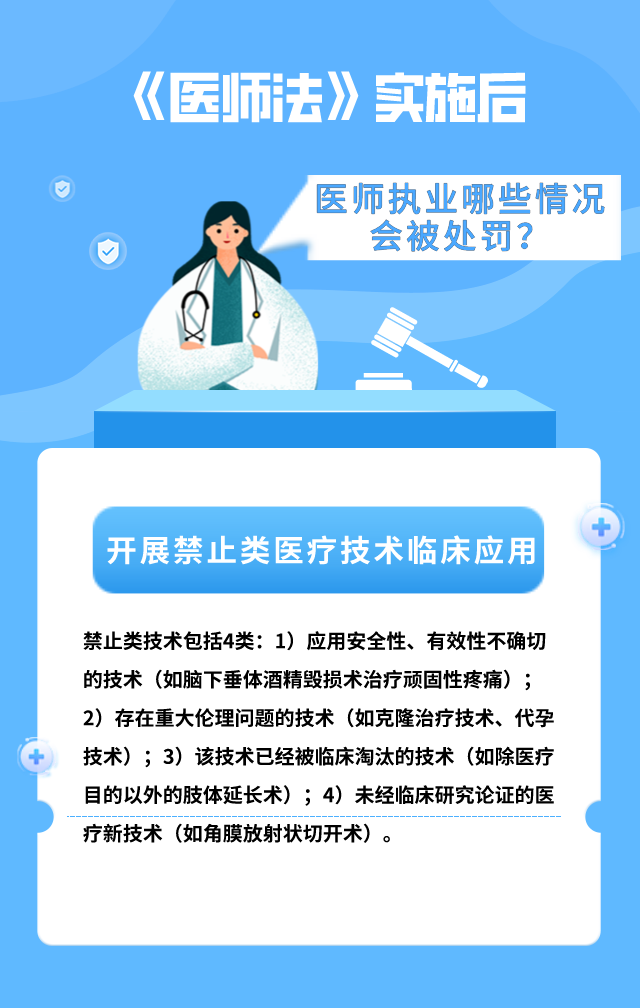 医师法,平南骨科