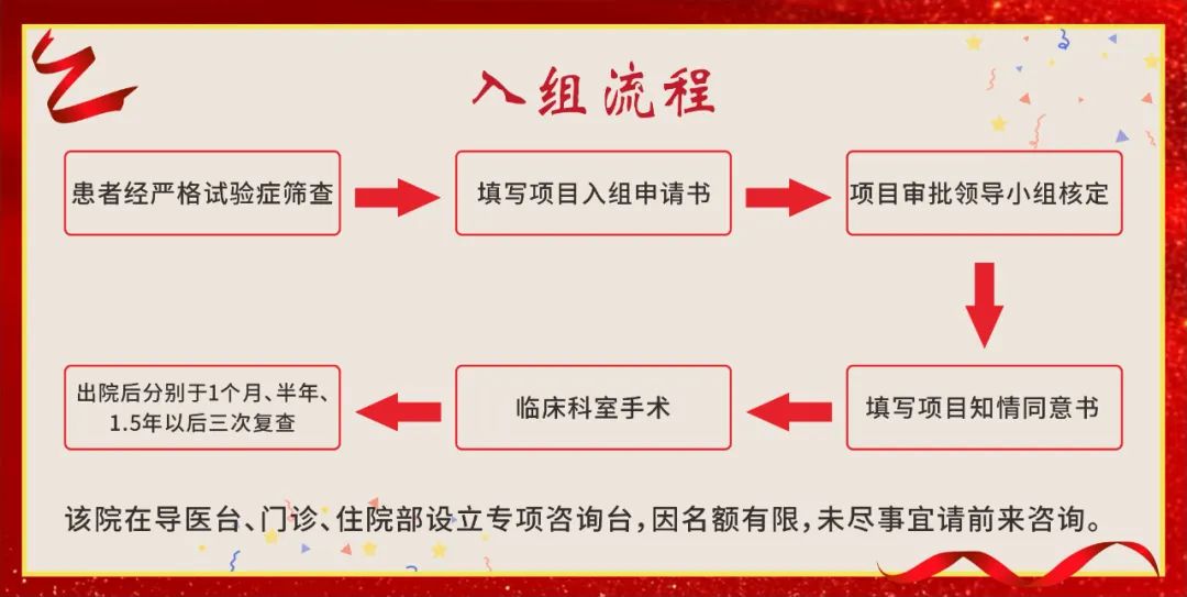 手术机器人,平南骨科,临床研究