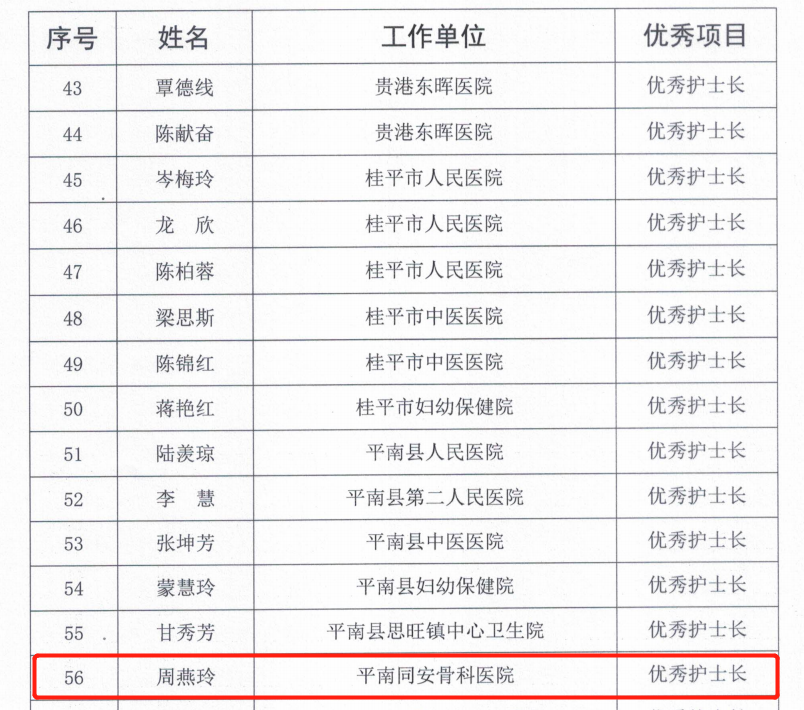 优秀护士,护士节,平南骨科